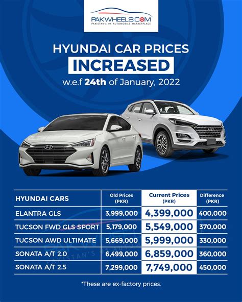 Read Hyundai Genesis car reviews and compare Hyundai Genesis prices and features at carsales. . Hyundai car order tracking